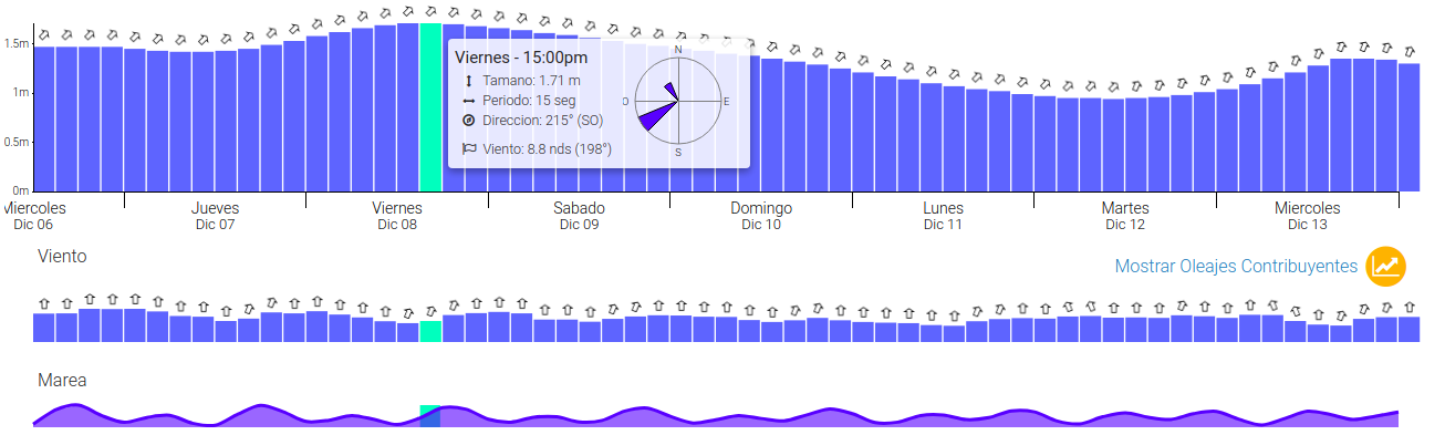 PRON&Oacute;STICO: As&iacute; vienen las olas para los pr&oacute;ximos d&iacute;as