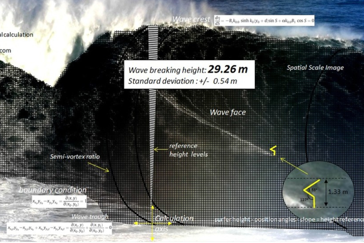 Un ocean&oacute;grafo f&iacute;sico analiza el swell m&aacute;s grande de todos los tiempos en Nazar&eacute;